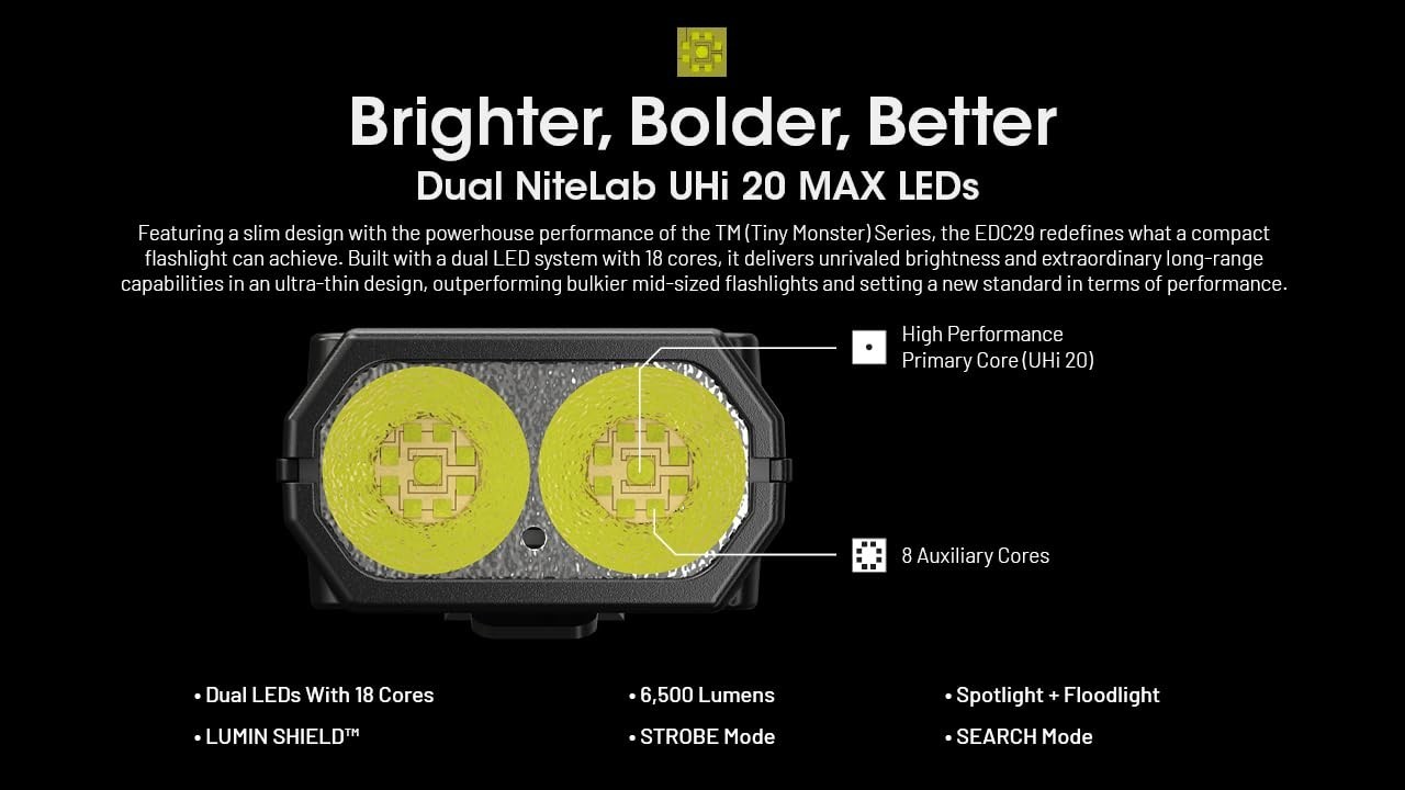 Nitecore EDC29 6500 Lumen USB Rechargeable Flat Slim Body LED Flashlight