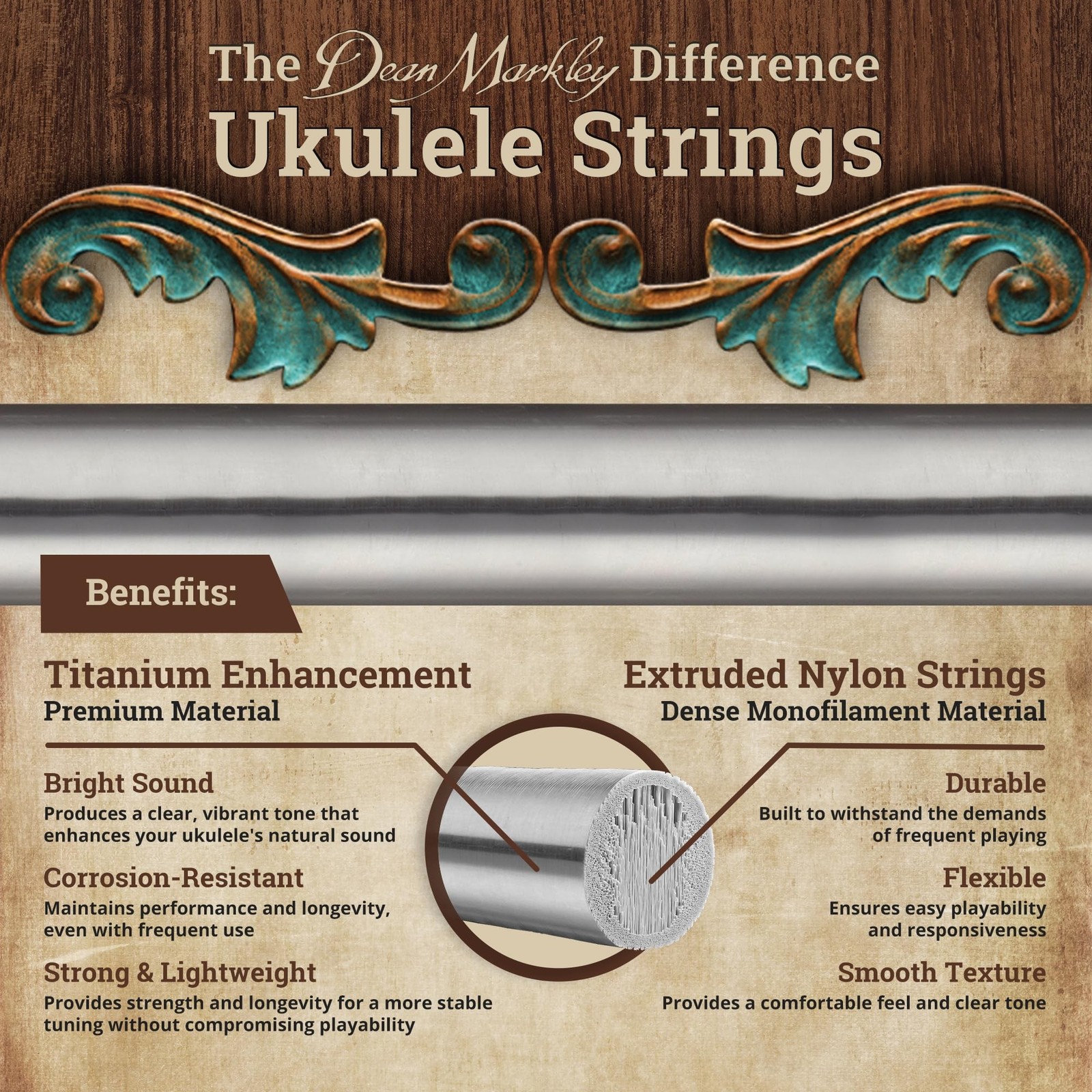 Dean Markley Soprano Ukulele Strings Set, 8500 Soprano Ukulele Strings, Deliv...