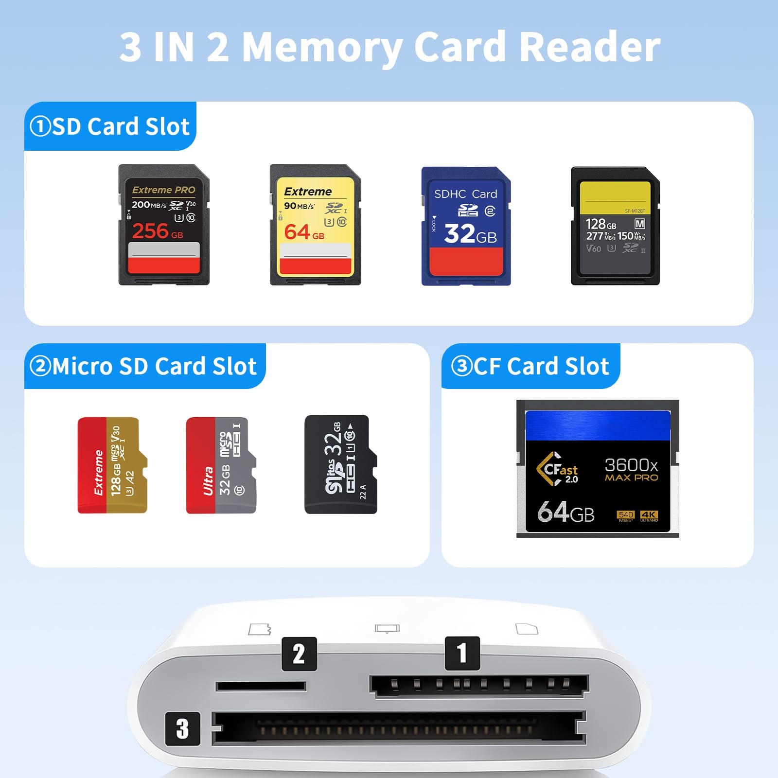 Lightning and USB SD Card Reader for iPhone iPad Mac Android Laptop, 3 in 2 M...
