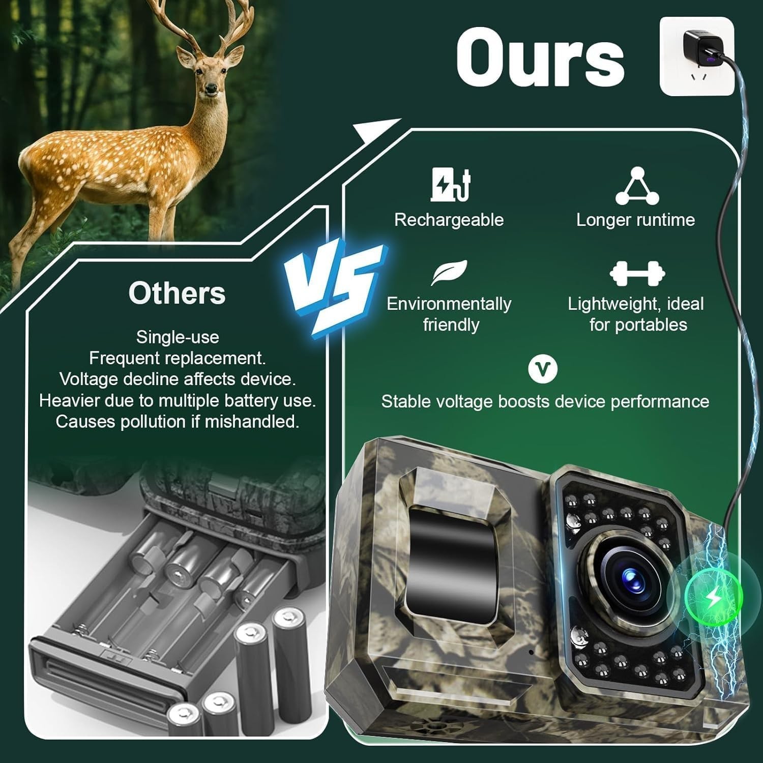 Solar WiFi Trail Camera Bluetooth Game Camera, 4K 64MP Wildlife Cameras 2000m...