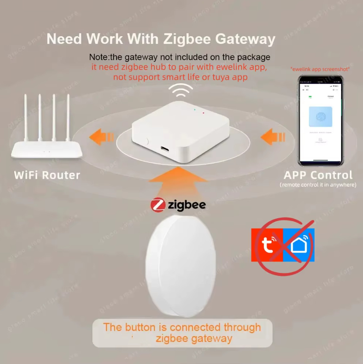 Zigbee Button Scene Switch Wireless Remote One Key Controller Smart Home Automat