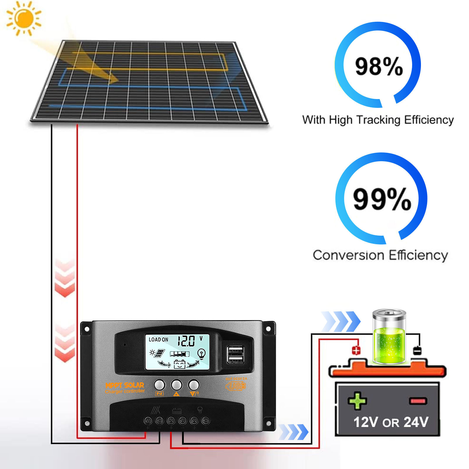 PFCTART 30A MPPT Solar Charge Controller Solar Panel Regulator Dual USB Gray