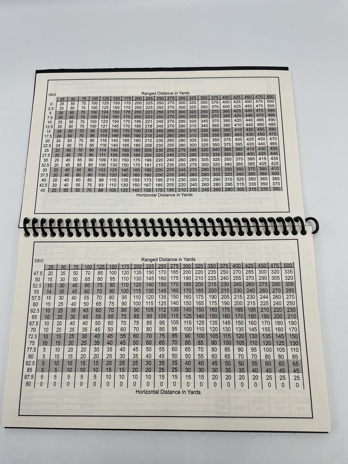 Swank's VooDoo Series Tactical Gear Marksman Data Book NEW