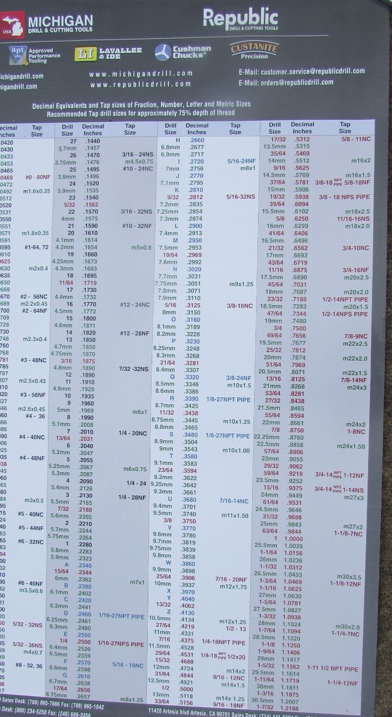 DECIMAL / METRIC AND TAP SIZE WALL CHART--24" X 36"-