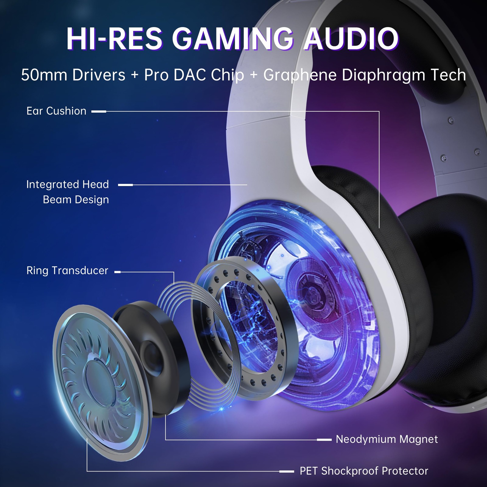 AOC Wireless Gaming Headset Compatible with ps5/4, PC, USB-C & White