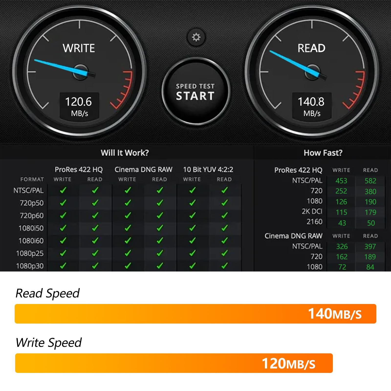Micro SD Card 32GB High-Speed Performance (90MB/s Read, 25MB/s Write), with D...