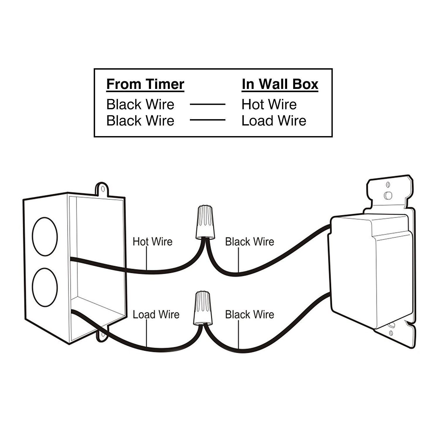 BN-LINK 60-Minute In-Wall Spring Wound Loaded Countdown Timer Mechanical Switch