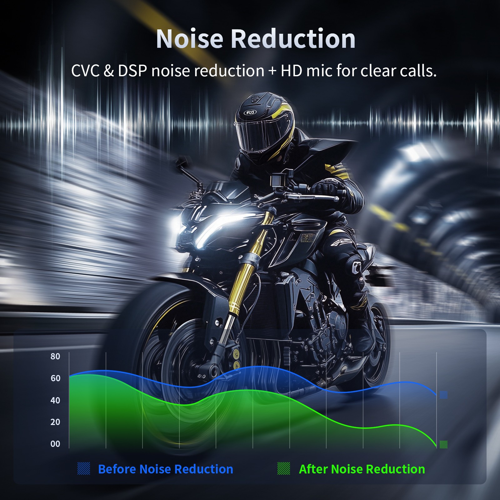 T5 Motorcycle Helmet Bluetooth Headset Intercom 2-Way 1000m Communication +Shell