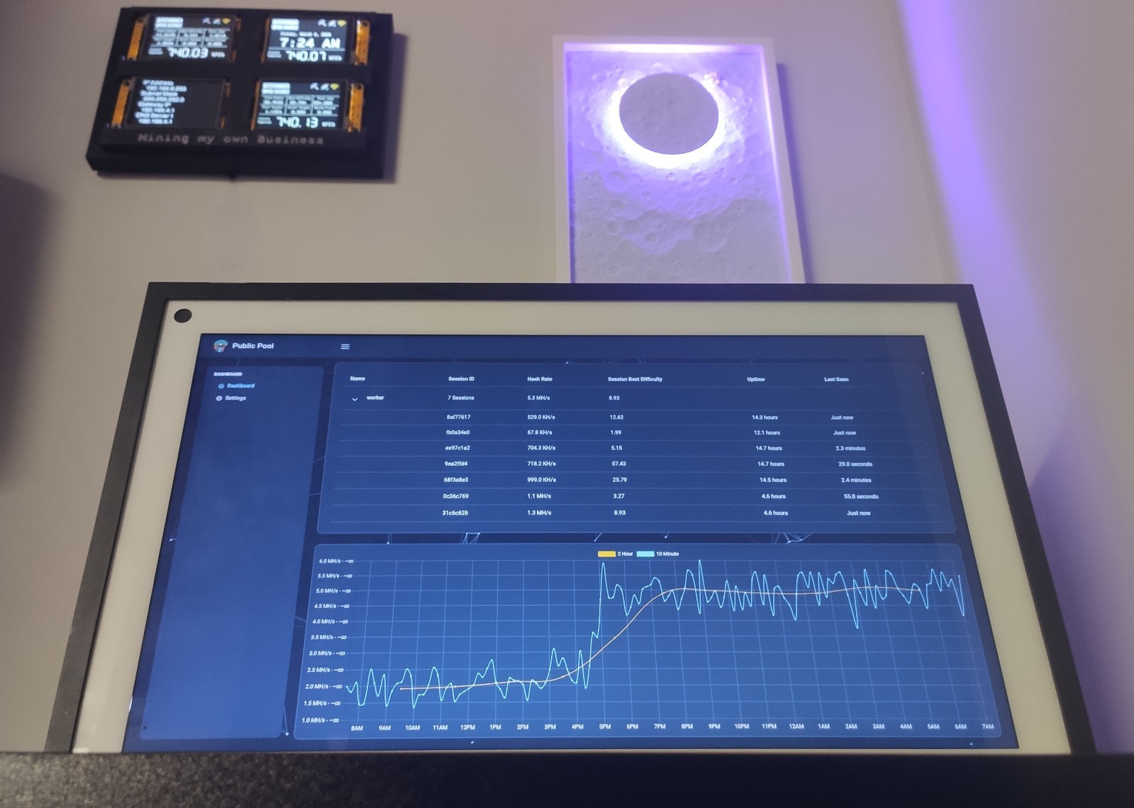 Bitsy - Nerd Miner Crypto Mining Rig - 4 x 740 kh/s Wall Mountable - Mining Rig