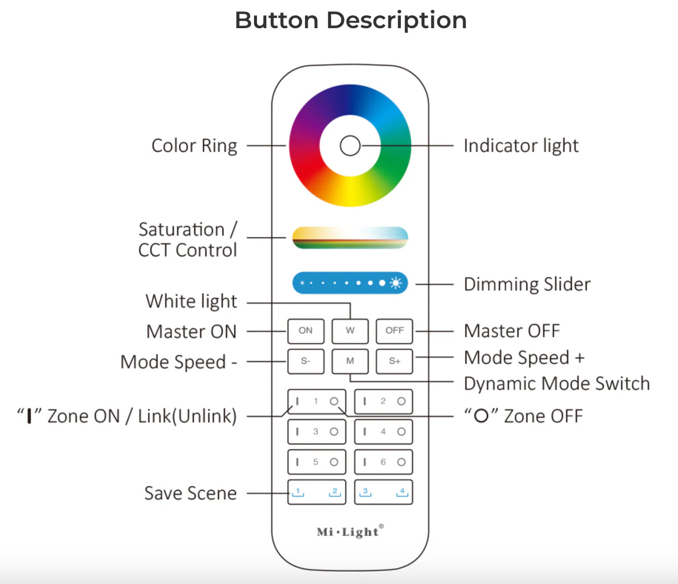FUT089S - 6-Zone RGB+CCT Remote