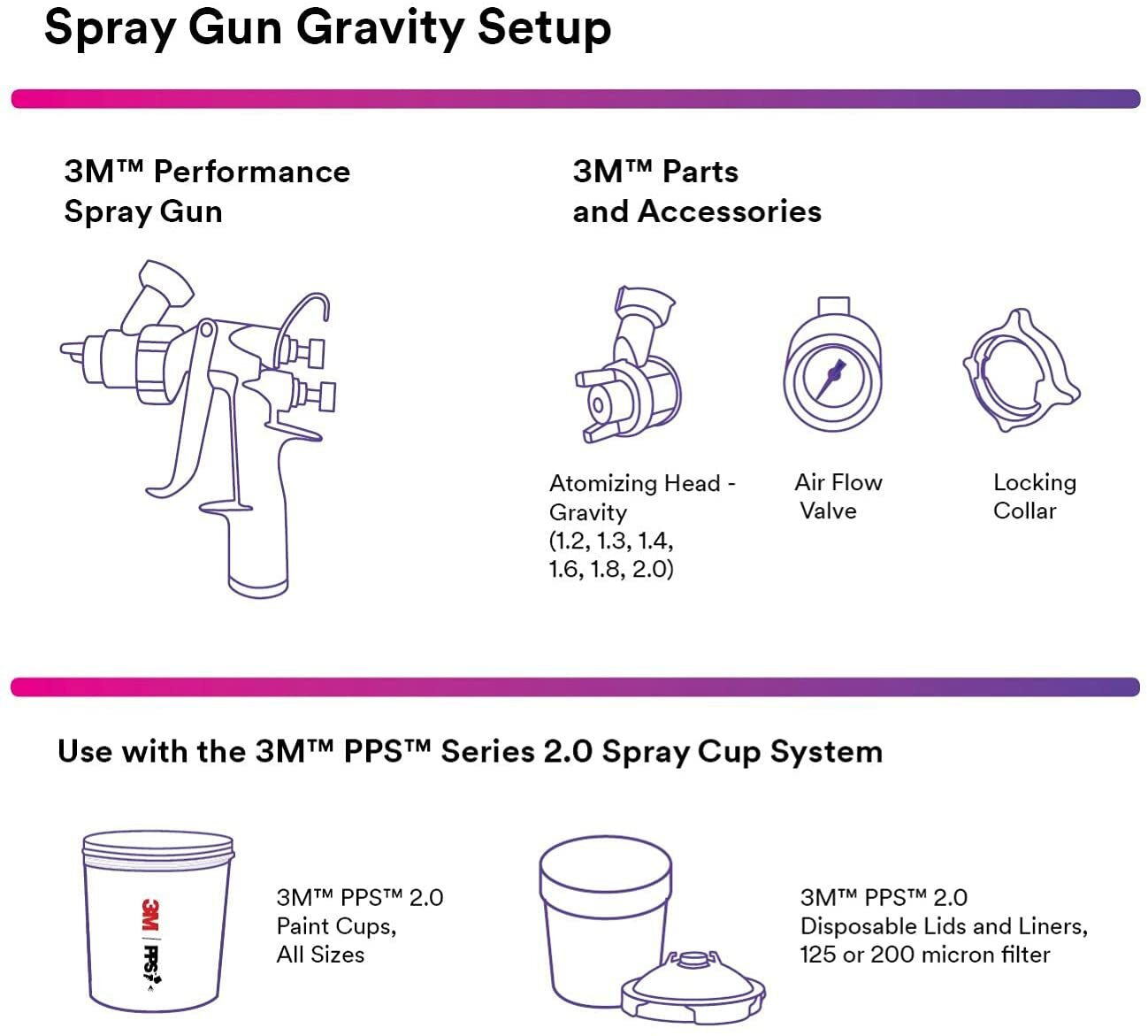 3M Performance Gravity HVLP Atomizing Head Refill Kit, 26712, Size 1.2, Blue