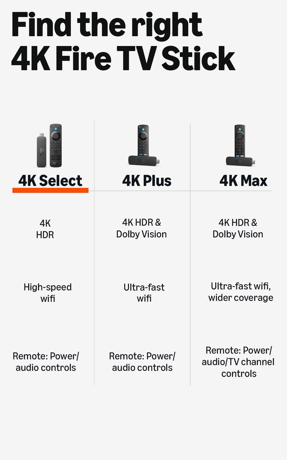 Amazon Fire TV Stick 4K Select (newest model) start streaming in 4K AI powered