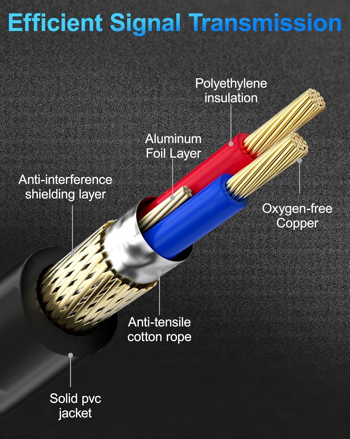 Coiled 25 FT 4 Pack DMX Cables - Superior Shielding for Pristine Signals