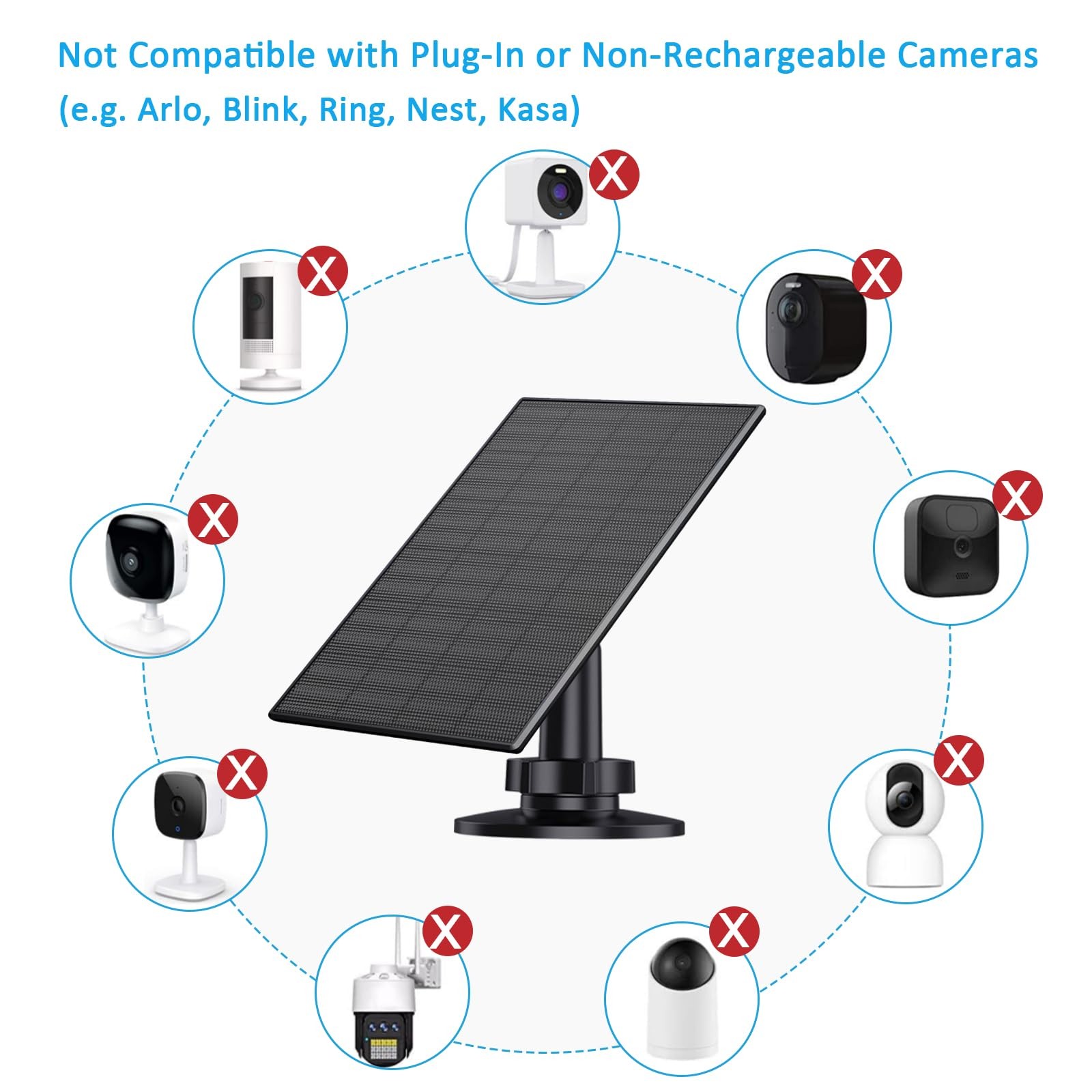 2W Solar Panel for Security Camera, USB/USB-C Charger, IP65 Waterproof, 360°