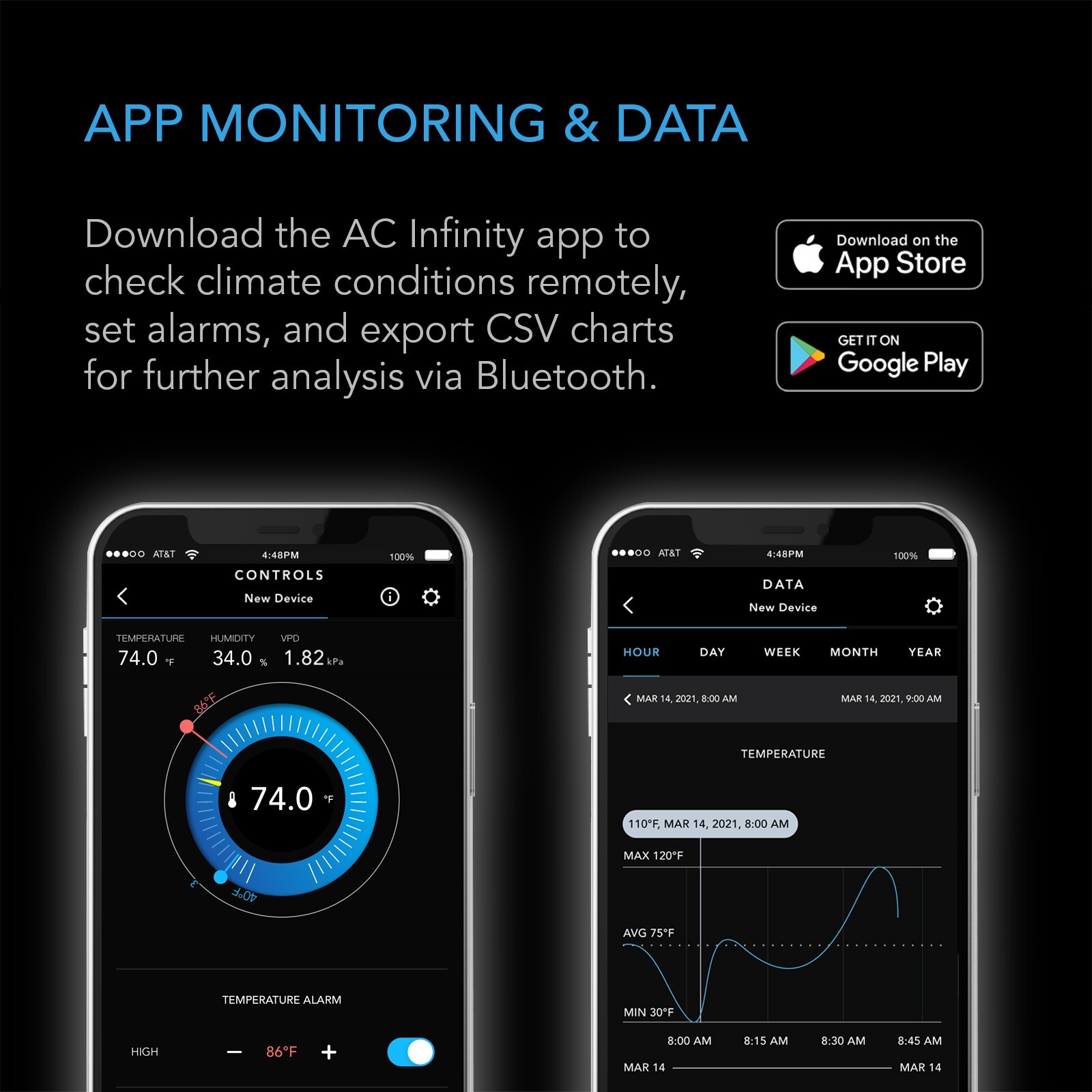 CLOUDCOM A2, Digital Mini Thermostat with Integrated Sensor Probe, Bluetooth App