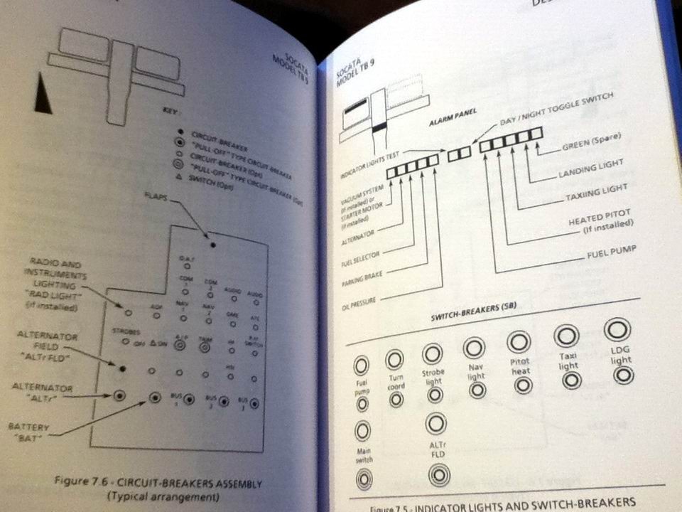 Aerospatiale Socata TB9 Pilots Information Manual