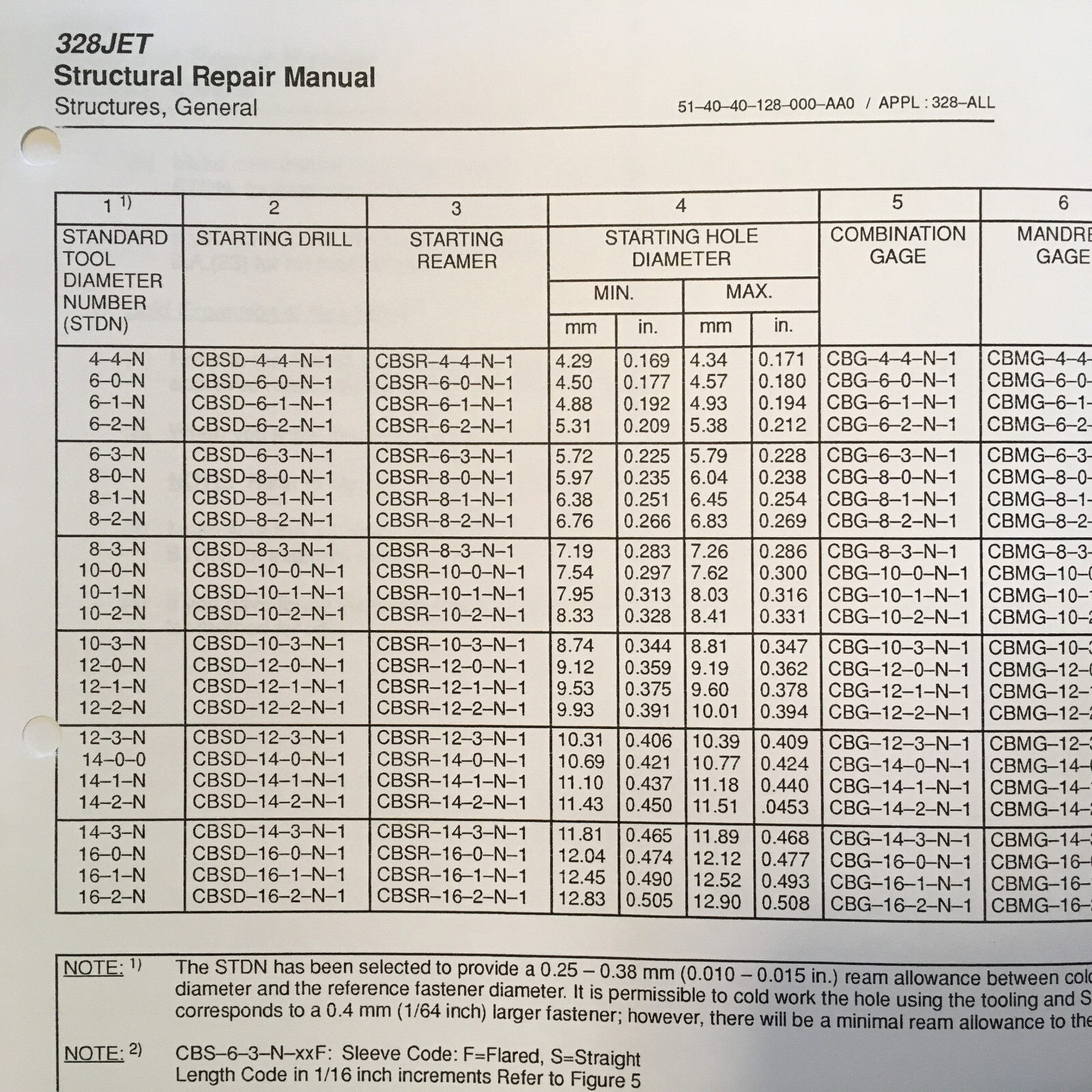 Fairchild Dornier 328JET Structural Repair Manual