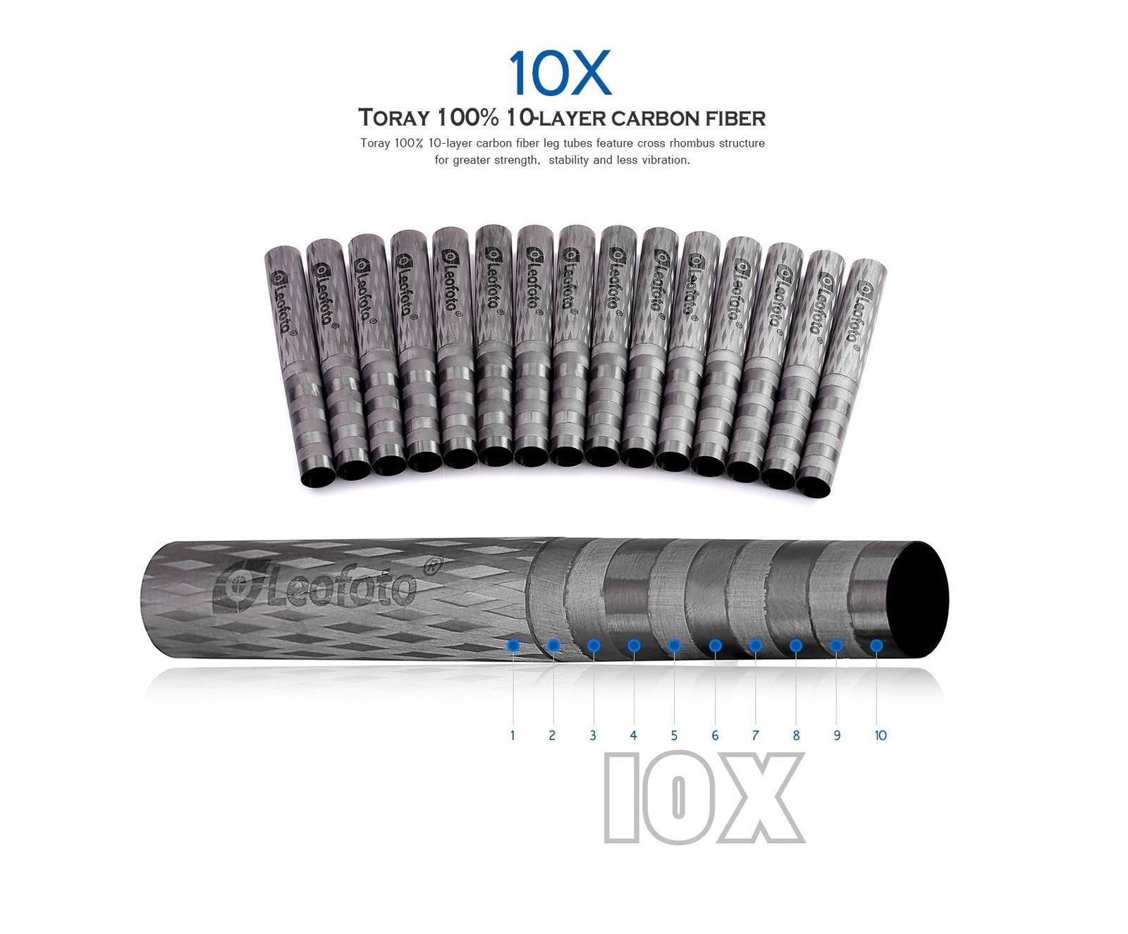Leofoto LS-284CEXX Tripod w Integrated Leveling Head Ballhead LS-284CEXX+BV-10