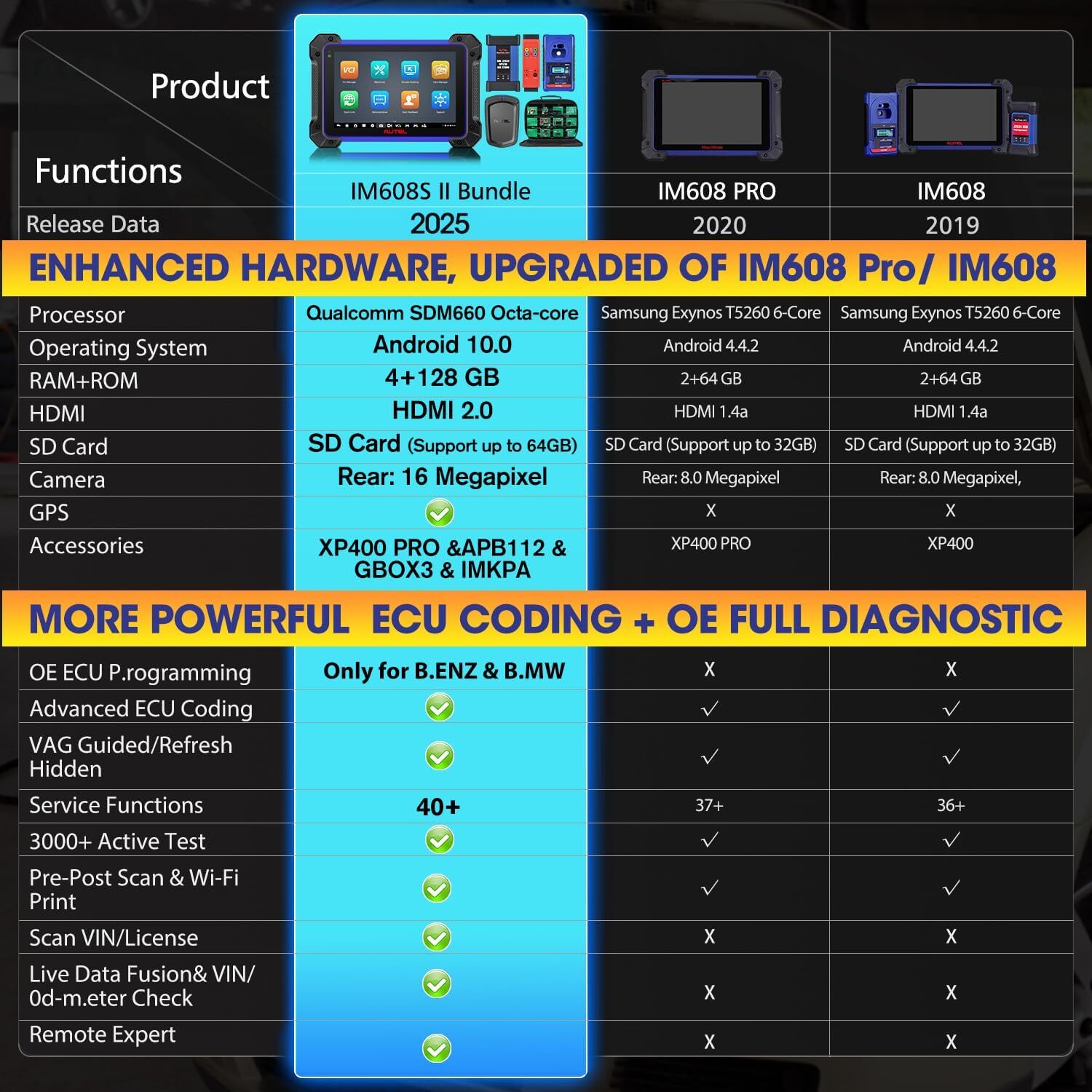 2025 Autel MaxiIM IM608 PRO II Kits IMMO Key Programming Diagnostic Scanner Tool