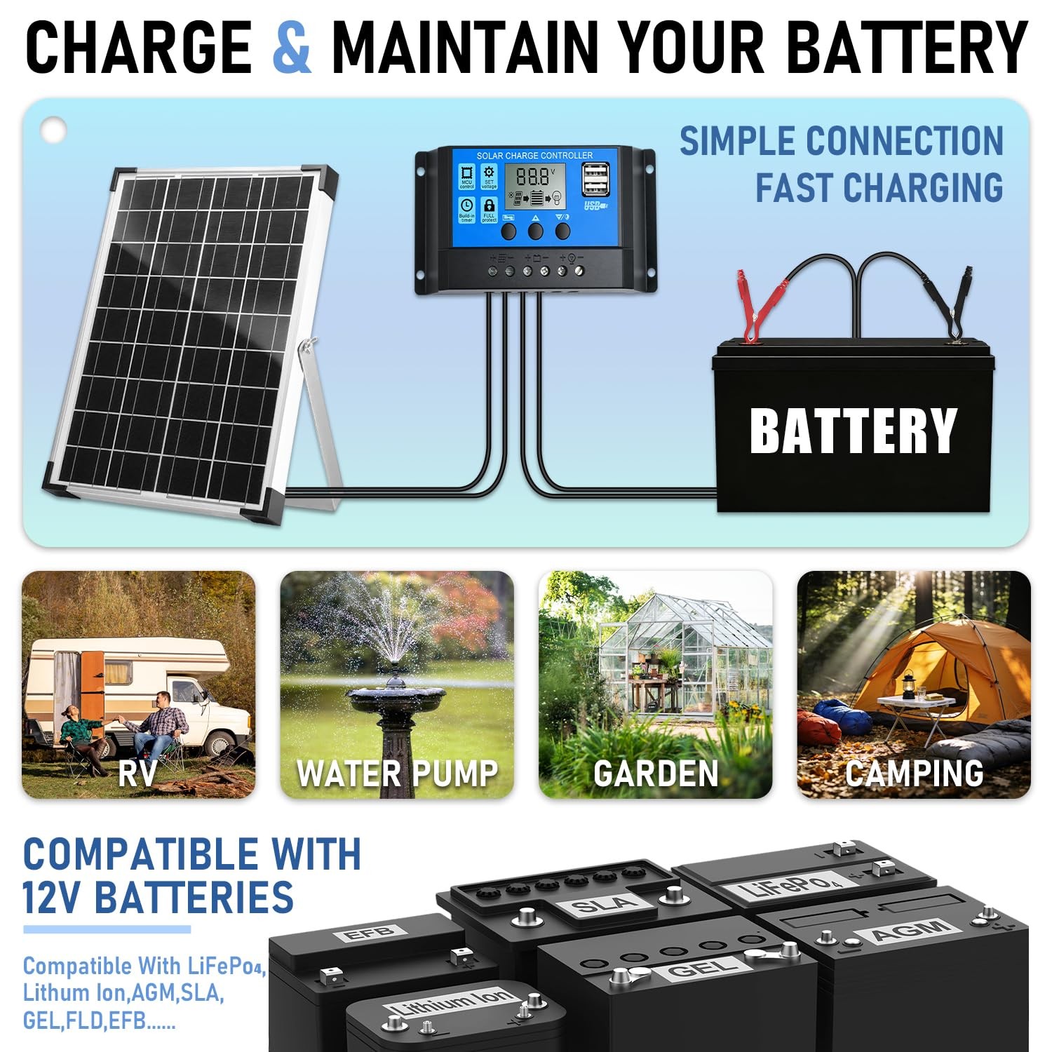 Hoysicy 20W Solar Panel Kit