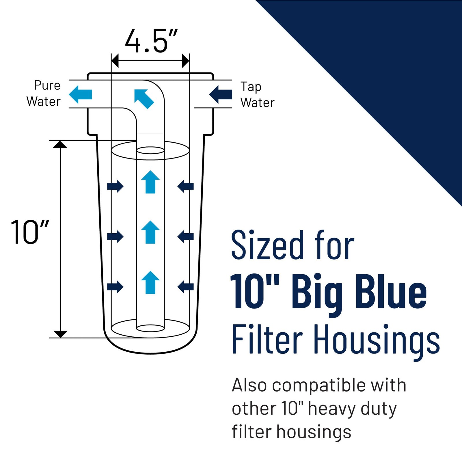 Pentair Pentek 150237 Big Blue Filter Housing, 1" NPT #10 Whole House Heavy D...