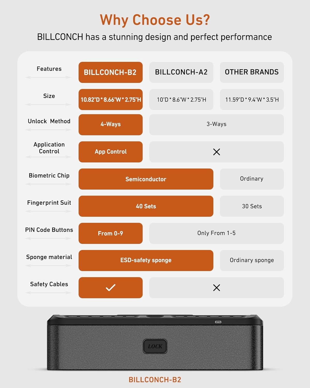 BILLCONCH Biometric Gun Safe Fingerprint/Keypad/Key/APP Access