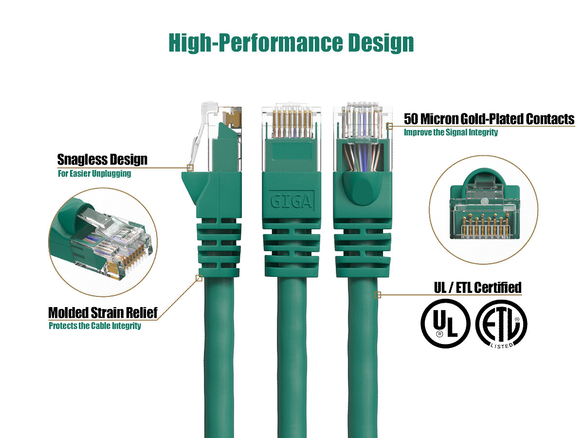 1.5ft Cat6 Ethernet Cable RJ45 Snagless 24AWG for Gaming PS5 PC Router, Green