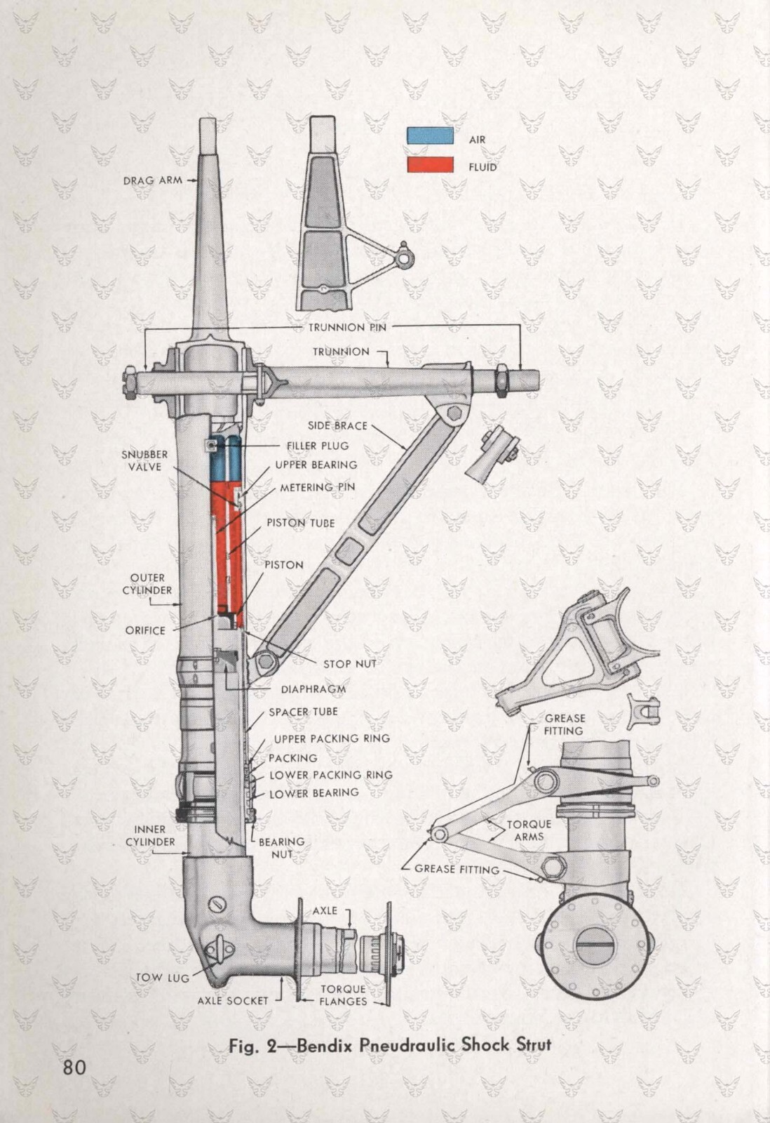 1943 Bendix Aviation Equipment Service Guide - Digital Scan 441 pages