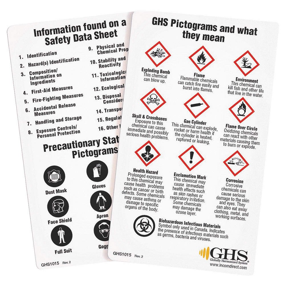 GHS SAFETY GHS1015 Wallet Card,Chemical/HAZMAT Trng,PK50 10X331