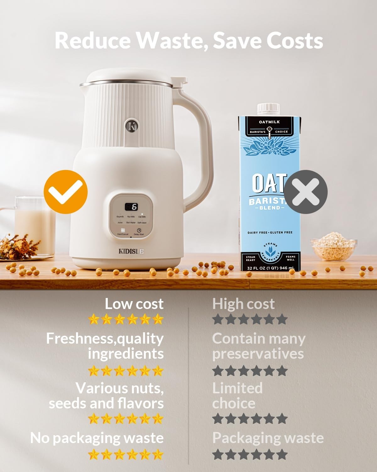 User-Friendly Automatic Nut Milk Maker with 2-Hour Keep Warm Function - 20oz