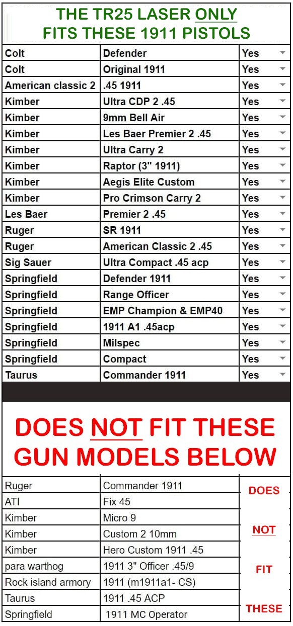 TR25 Red Arma Laser Sight for Compact Springfield & Kimber 1911 [SEE FIT CHART]