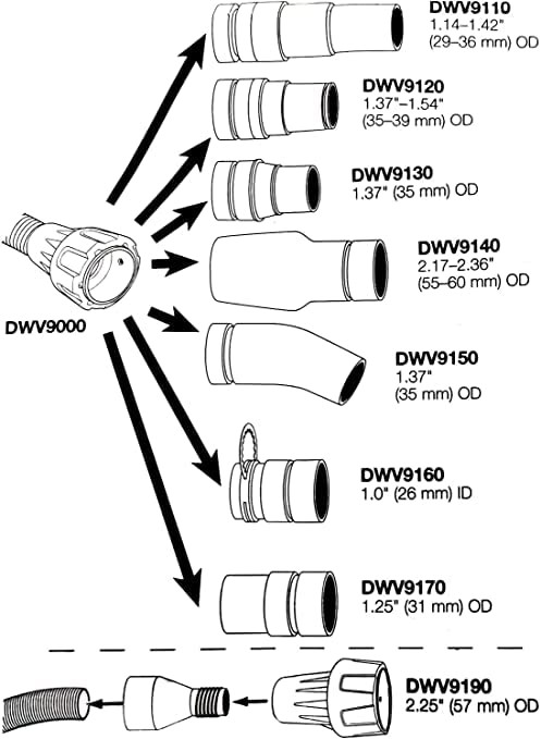 DWV9000 universal quick connector compatible with Dust 1-1/4 Inch, Black