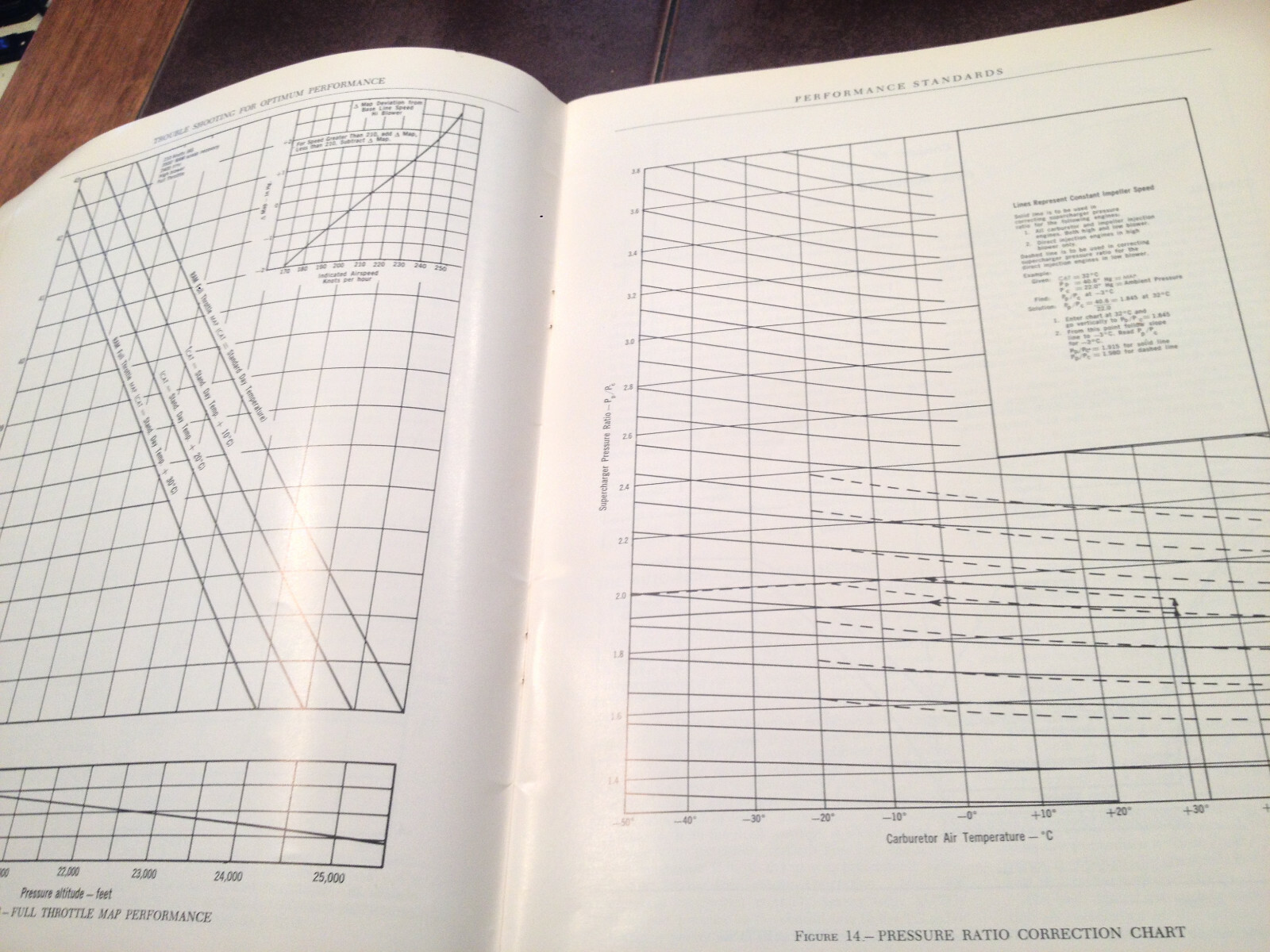 1960 Curtis-Wright Troubleshooting for Optimum Performance Manual
