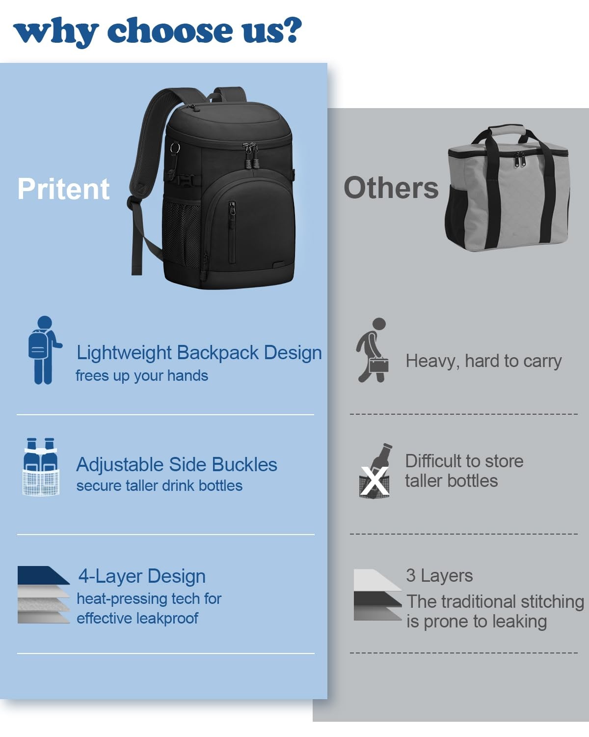 Cooler Backpack Insulated Waterproof30 Cans Backpack Coolers Leakproof Lunch ...