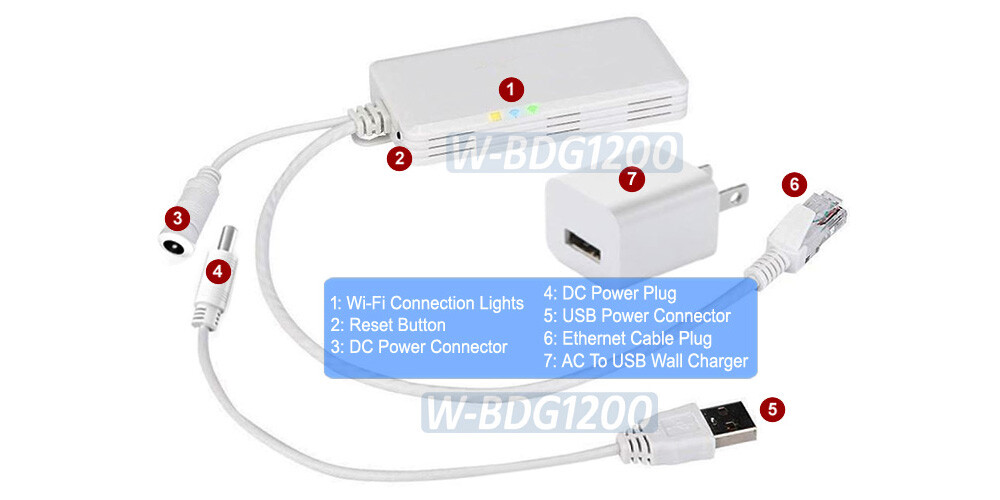 Dual Band 2.4G/5G Wi-Fi Repeater AP + Wi-Fi To Ethernet Bridge Adapter