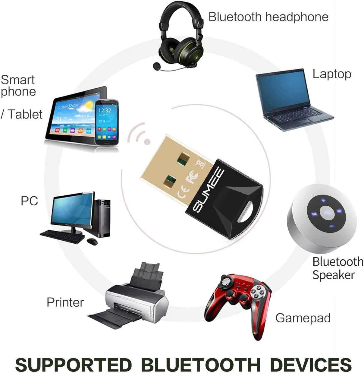 USB Bluetooth 5.0 Adapter Dongle,Wireless Bluetooth Transmitter Receiver for PC