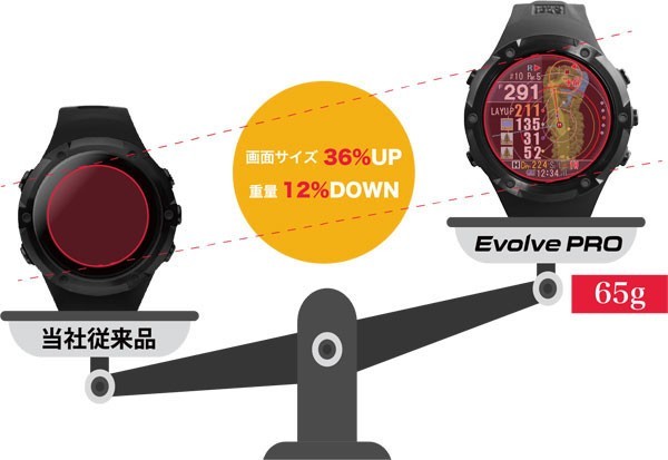ShotNavi Evolve PRO GPS Golf Watch BSS Large Display