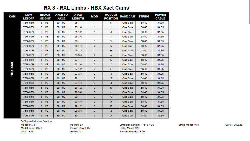 Hoyt Archery HBX Xact Mods/Modules - CHOOSE Xact 1, 2, or 3 - For Alpha X & RX8