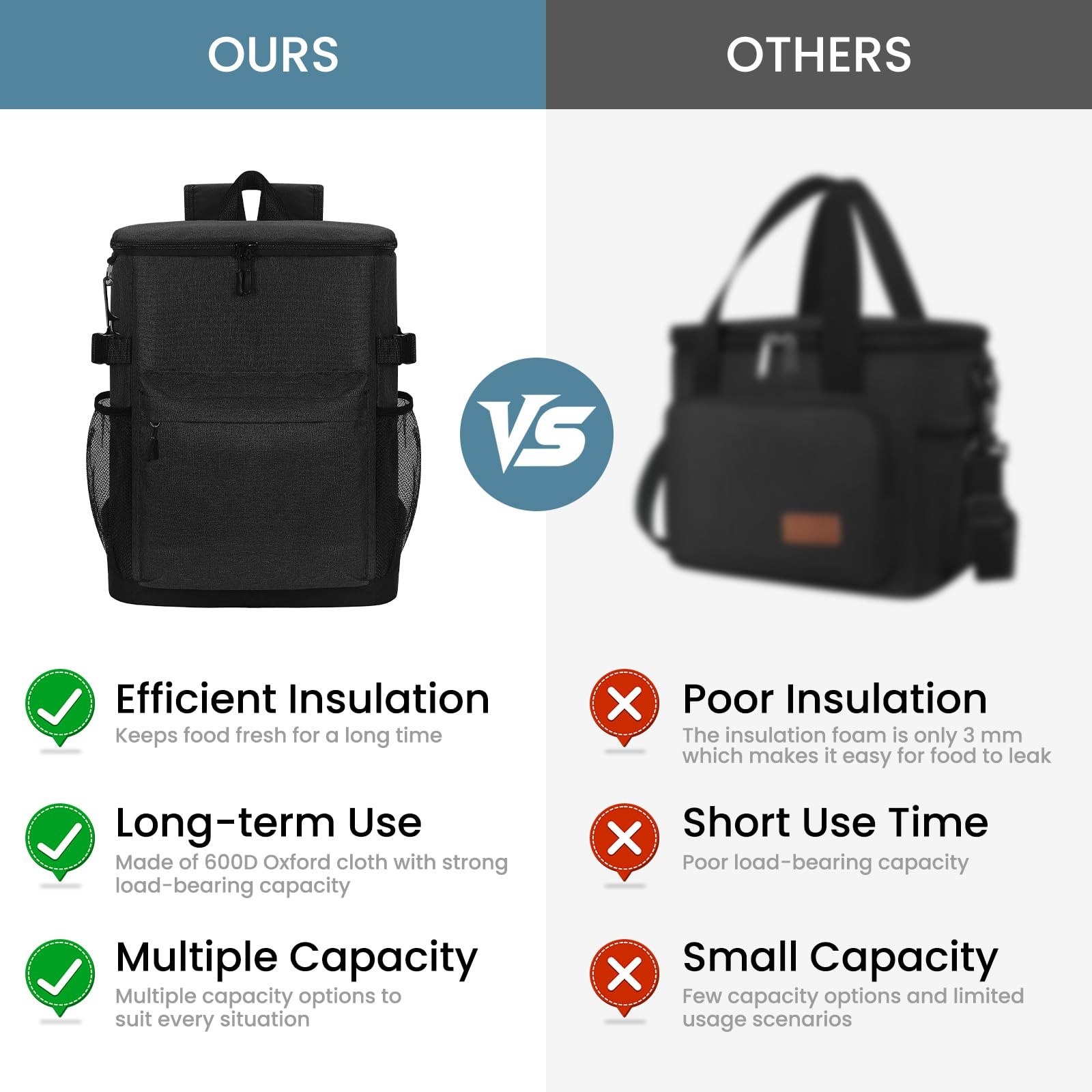 20L Waterproof Cooler Backpack Leakproof Beach Backpack Insulated Lunch Bag