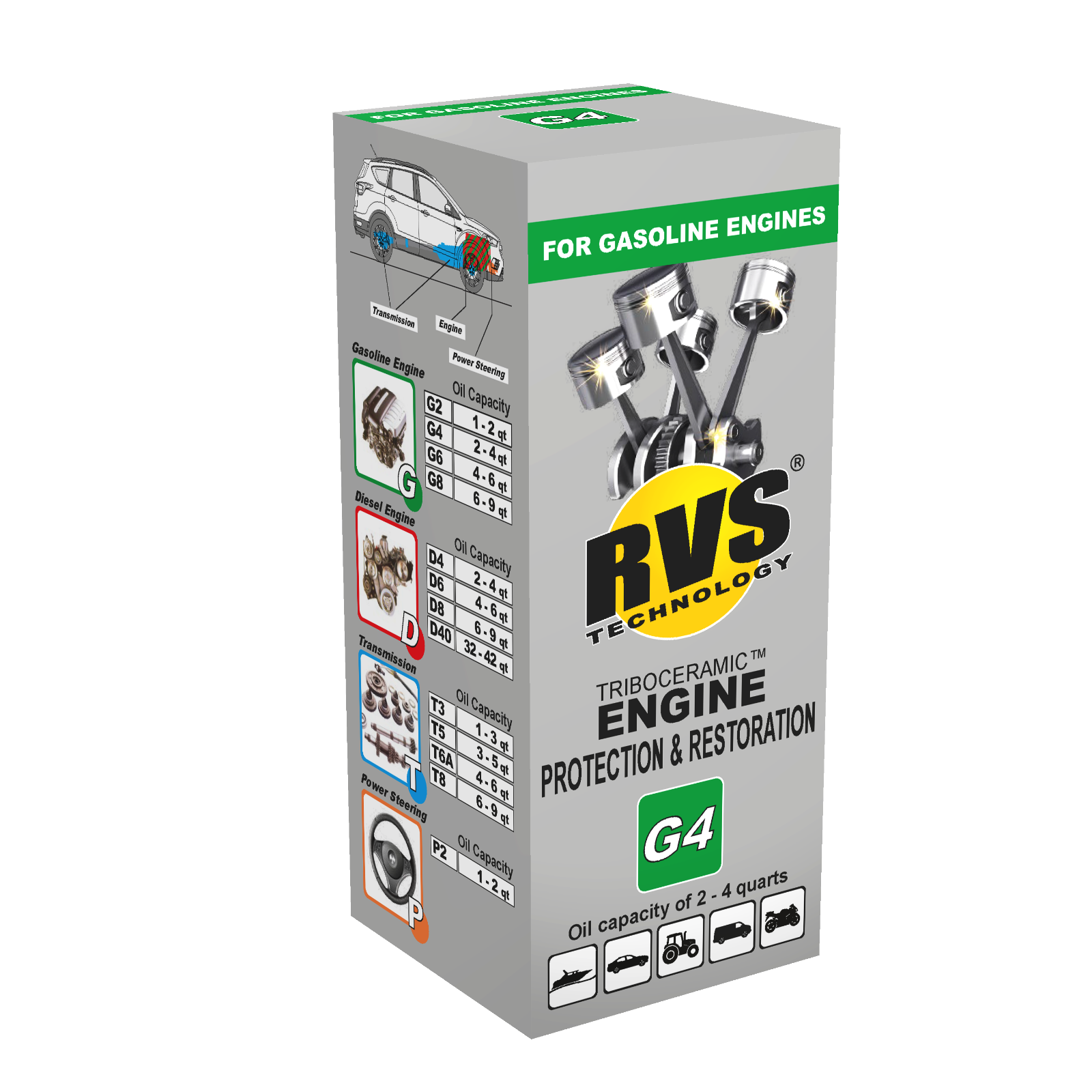 RVS Technology G4 engine treatment. Restore your engine, increase fuel economy!