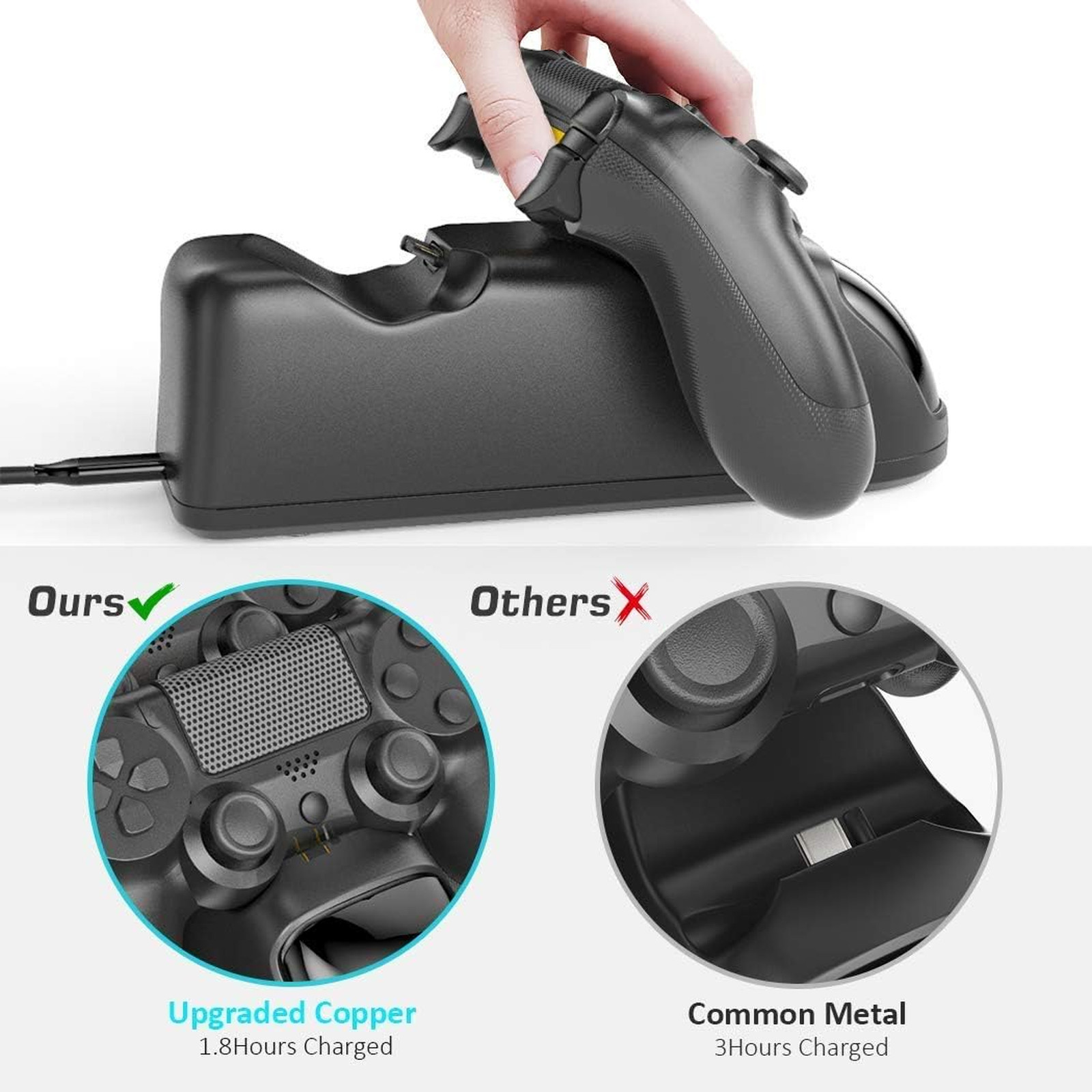 PS4 Controller Charger Dock Station, 1.8Hrs PS4 Controller Charging Dock