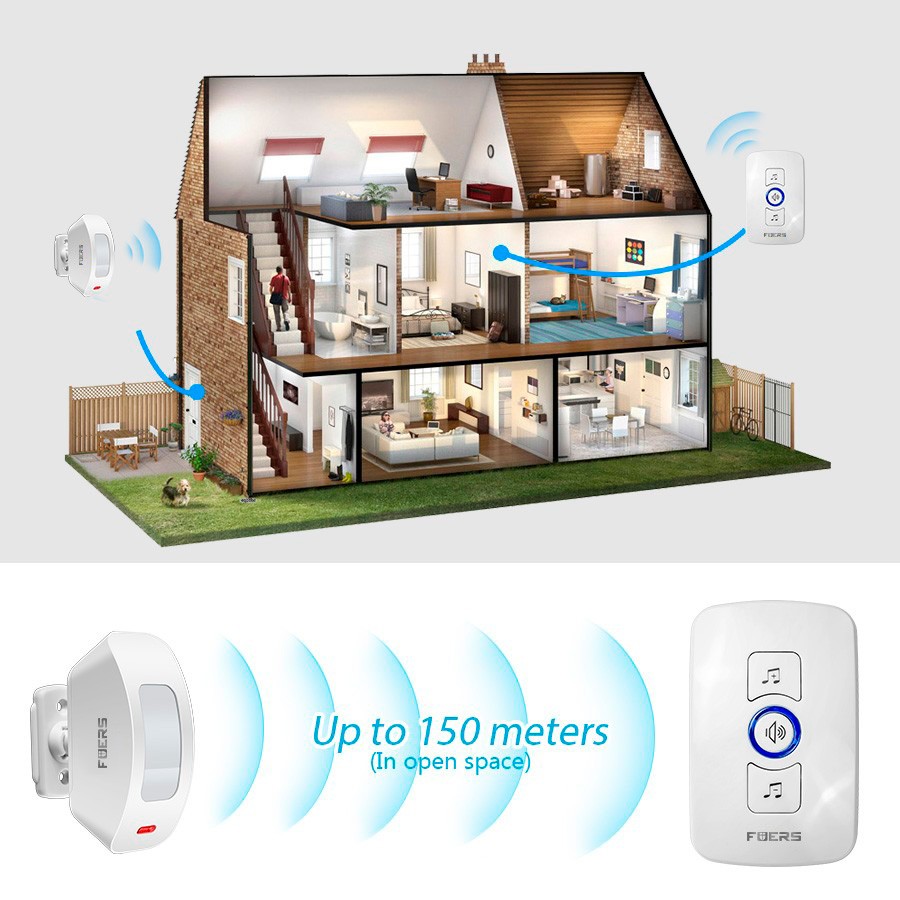 Wireless Motion Detector Doorbell Alarm Plug & Play Security Chime