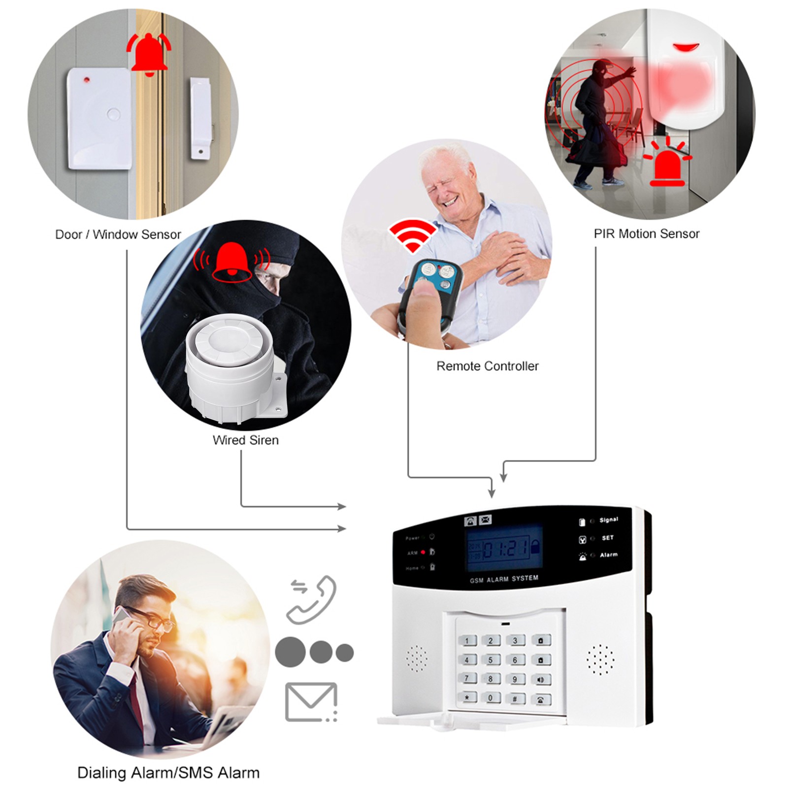 Wireless GSM SMS Home Burglar Security Alarm System Detector Sensor Kit OOHS