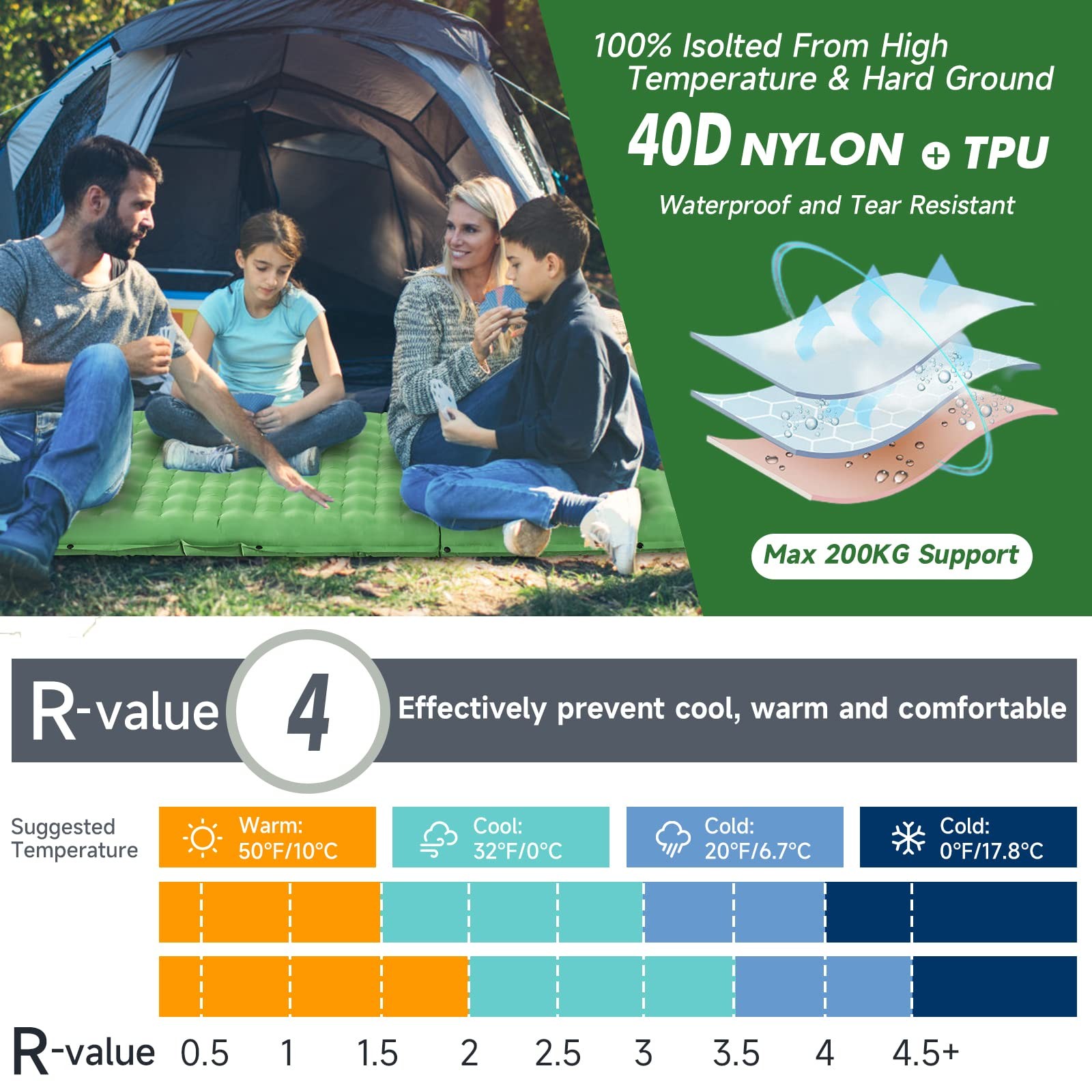HiiPeak Sleeping Pad for Camping- Ultralight Inflatable Single, Green