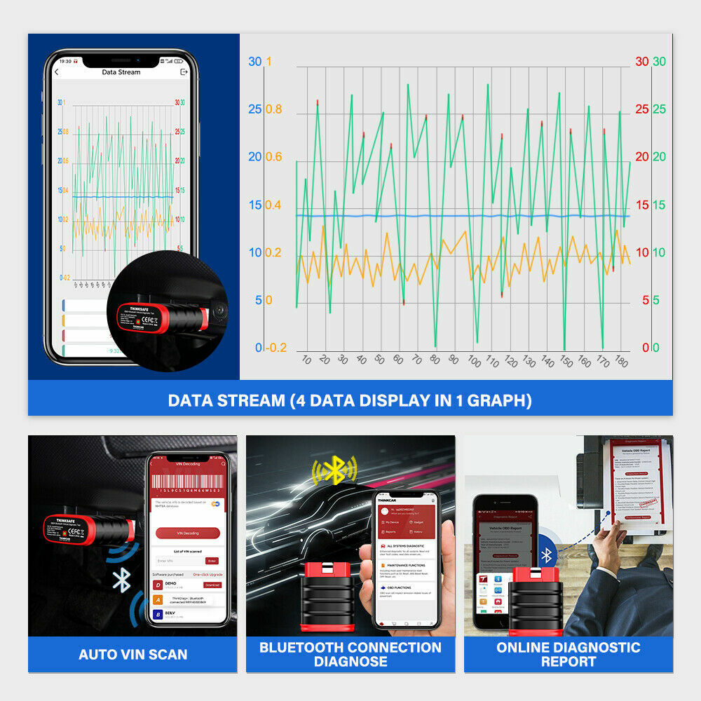 Thinksafe Car Scanner Bluetooth OBD2 Code Reader All System Diagnostic ABS TPMS