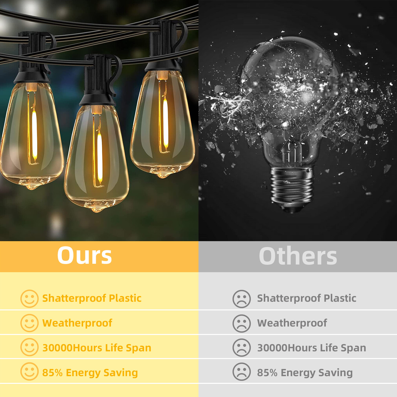Outdoor String Lights 50 Ft Shatterproof And Waterproof Led Outdoor 2700K Warm