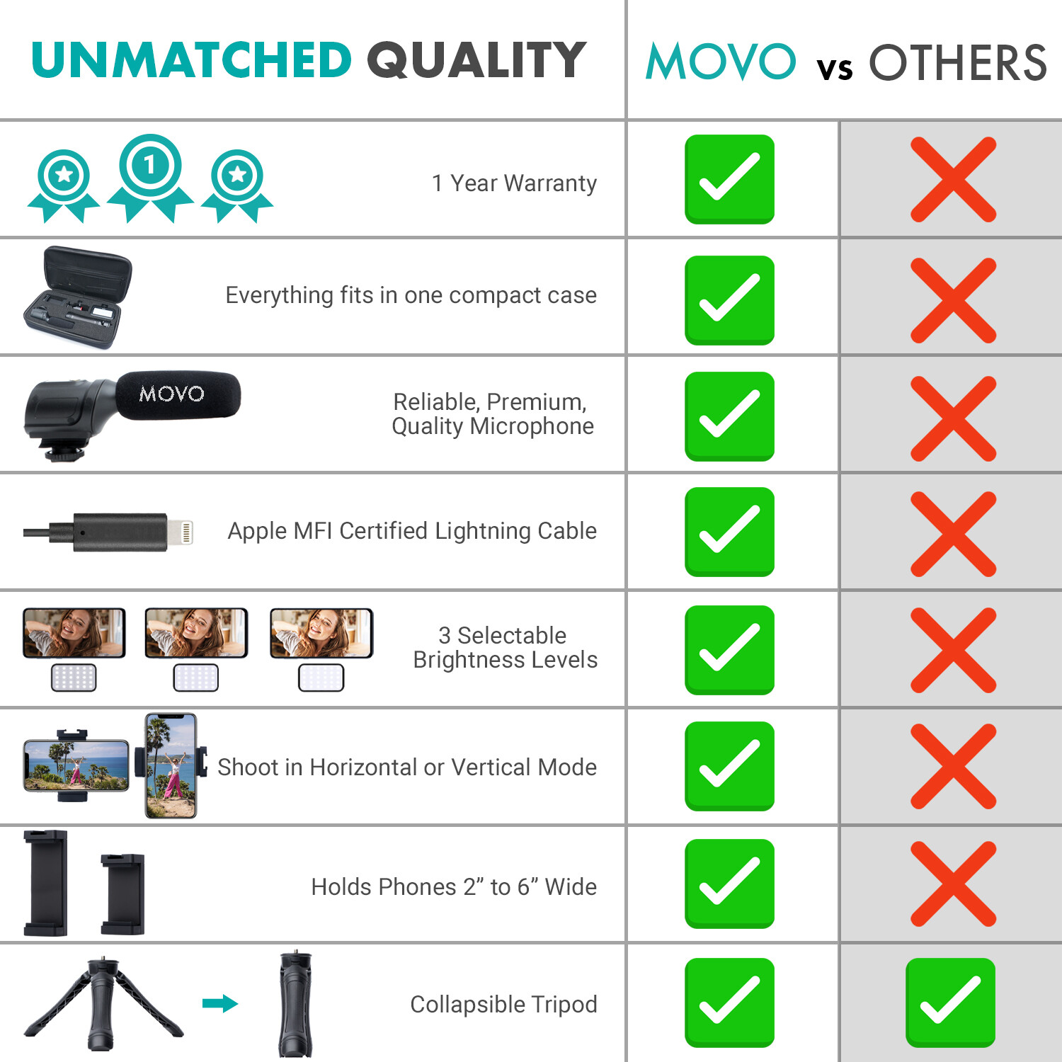 Movo iVlogger Vlogging Kit for iPhone with Mic, Light, Tripod, and More