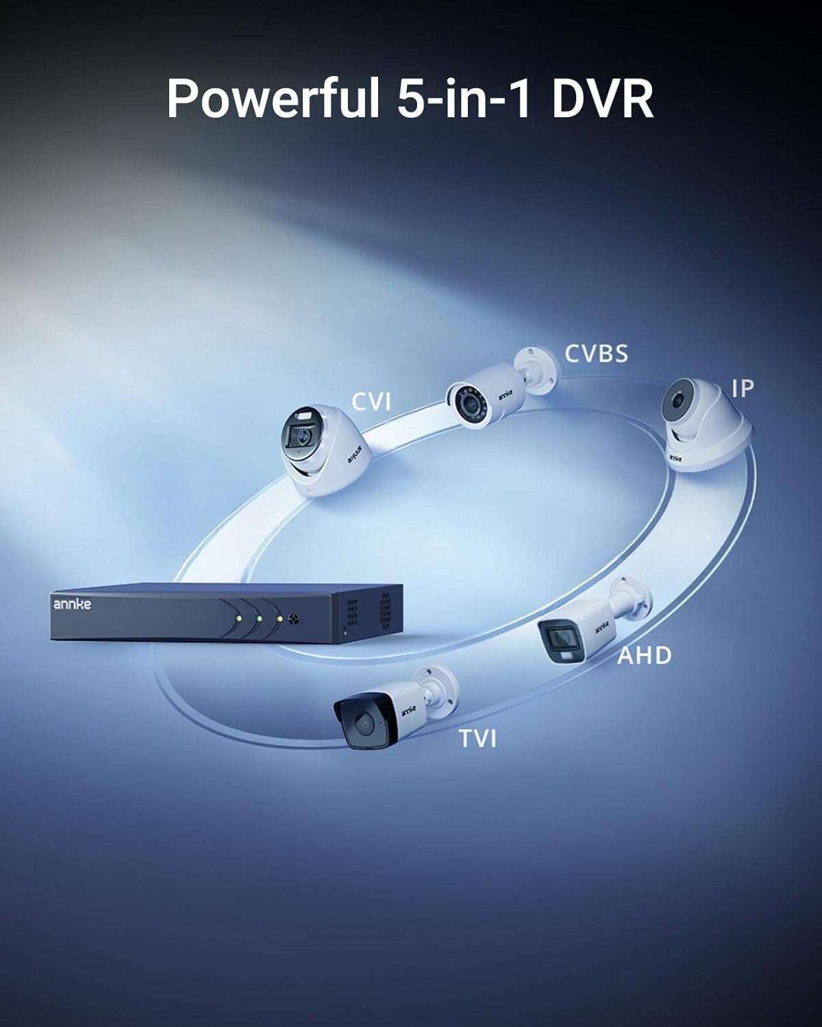 Advanced 8CH Hybrid 5-in-1 DVR with AI Detection & Remote Access Capability