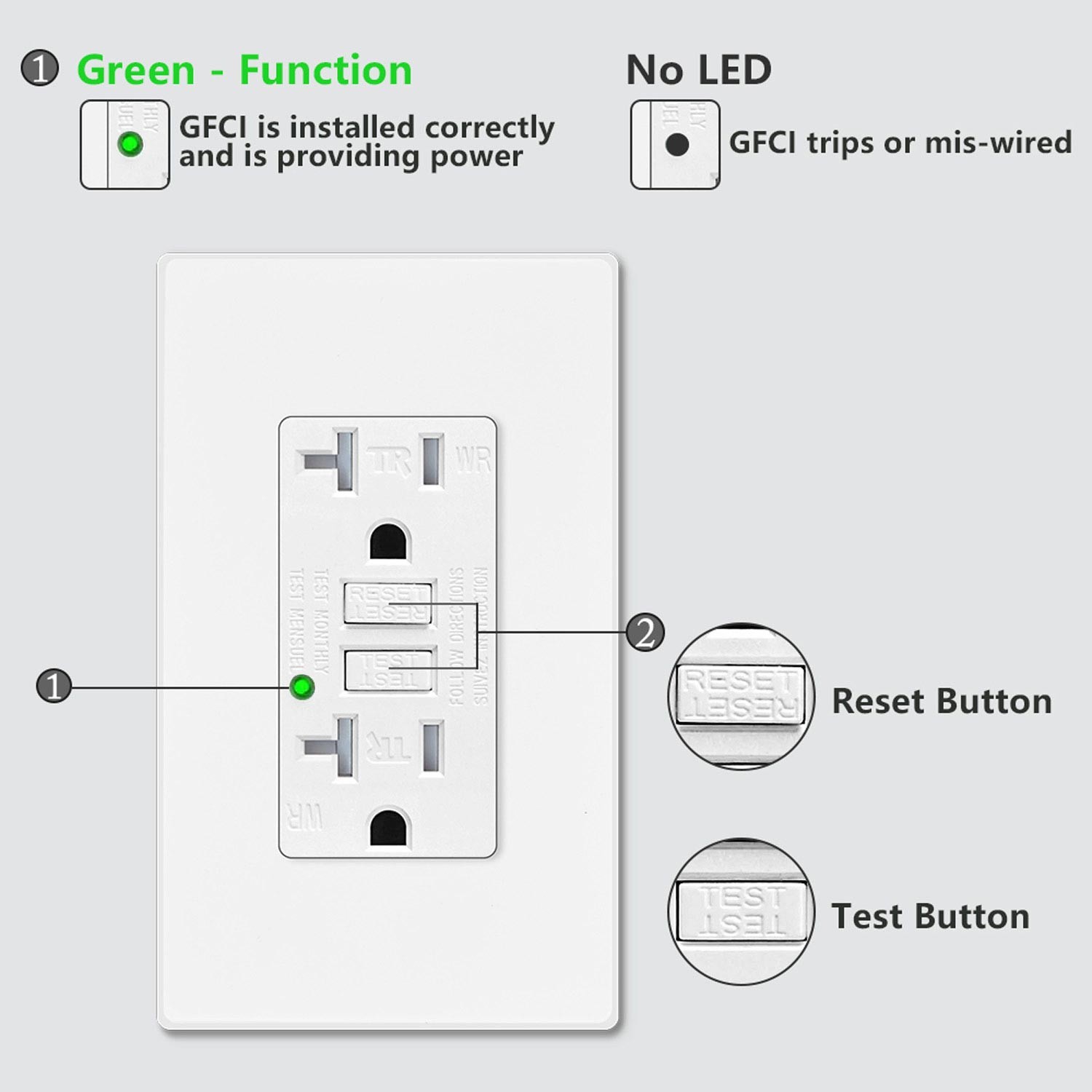 2x GREENCYCLE GFCI 20A White Outlet Tamper Resistant (TR)&Weather Resistant (WR)