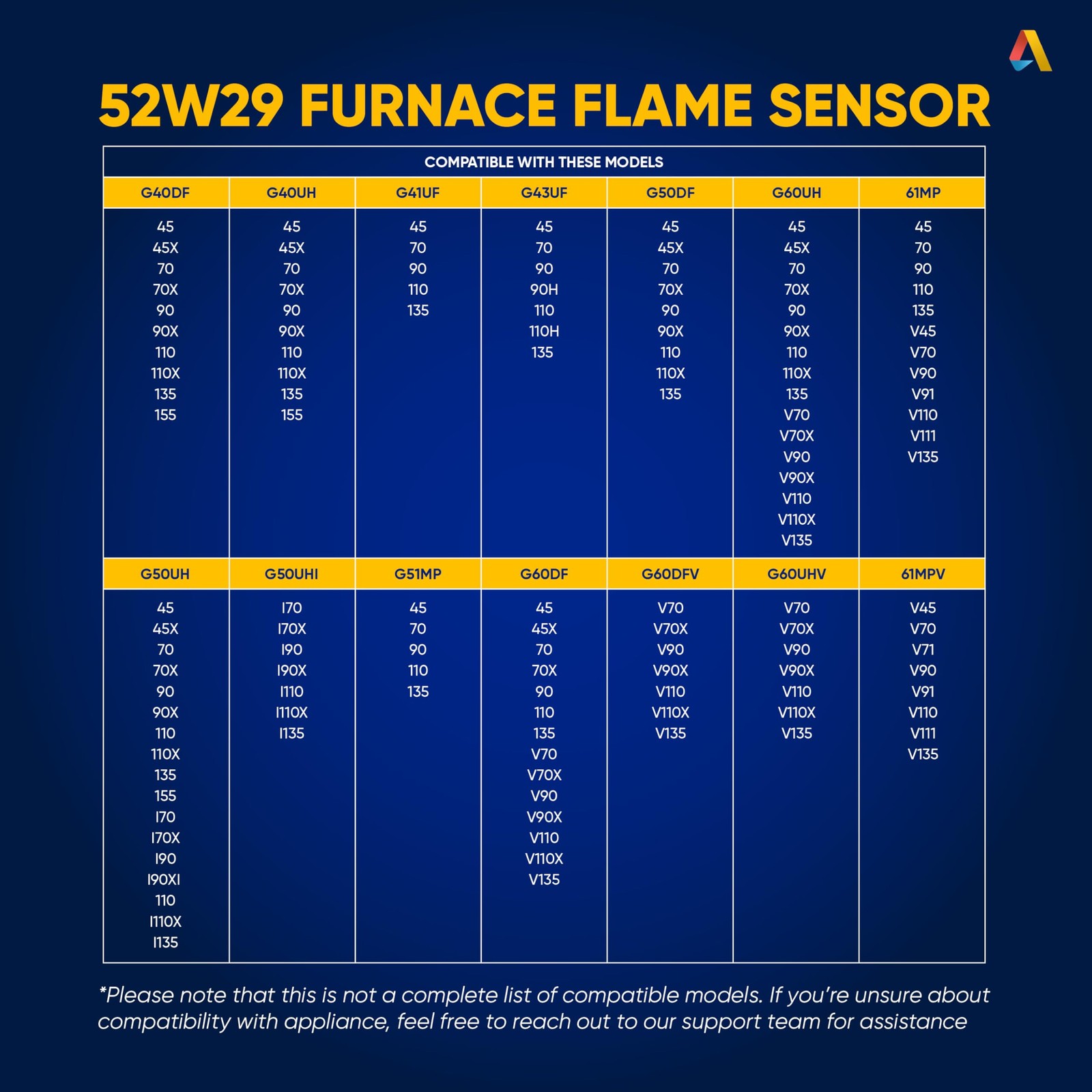 52W29 Furnace Flame Sensor Compatible with Lennox Ducane - Pack of 2